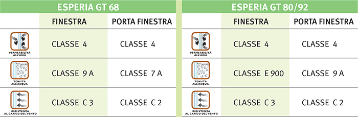 certificazioni
